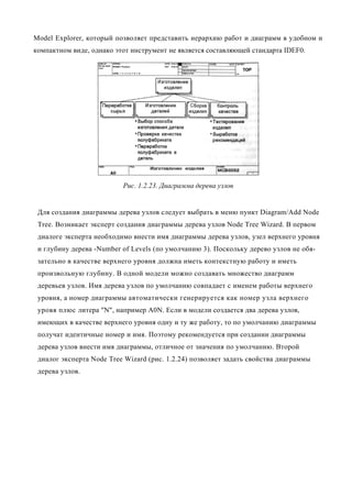 Model Explorer, который позволяет представить иерархию работ и диаграмм в удобном и
компактном виде, однако этот инструмент не является составляющей стандарта IDEF0.




                          Рис. 1.2.23. Диаграмма дерева узлов


 Для создания диаграммы дерева узлов следует выбрать в меню пункт Diagram/Add Node
 Tree. Возникает эксперт создания диаграммы дерева узлов Node Tree Wizard. В первом
 диалоге эксперта необходимо внести имя диаграммы дерева узлов, узел верхнего уровня
 и глубину дерева -Number of Levels (по умолчанию 3). Поскольку дерево узлов не обя-
 зательно в качестве верхнего уровня должна иметь контекстную работу и иметь
 произвольную глубину. В одной модели можно создавать множество диаграмм
 деревьев узлов. Имя дерева узлов по умолчанию совпадает с именем работы верхнего
 уровня, а номер диаграммы автоматически генерируется как номер узла верхнего
 уровя плюс литера "N", например A0N. Если в модели создается два дерева узлов,
 имеющих в качестве верхнего уровня одну и ту же работу, то по умолчанию диаграммы
 получат идентичные номер и имя. Поэтому рекомендуется при создании диаграммы
 дерева узлов внести имя диаграммы, отличное от значения по умолчанию. Второй
 диалог эксперта Node Tree Wizard (рис. 1.2.24) позволяет задать свойства диаграммы
 дерева узлов.
 