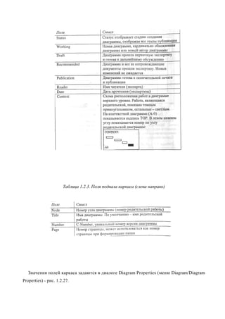 Таблица 1.2.3. Поля подвала каркаса (слева направо)




   Значения полей каркаса задаются в диалоге Diagram Properties (меню Diagram/Diagram
Properties) - рис. 1.2.27.
 