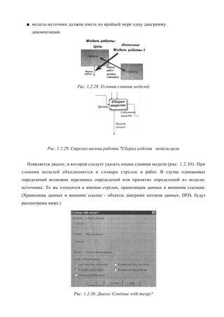 ■ модель-источник должна иметь по крайней мере одну диаграмму
    декомпозиции.




                         Рис. 1,2.28. Условия слияния моделей




           Рис. 1.2.29. Стрелка вызова работы "Сборка изделия модели-цели


  Появляется диалог, в котором следует указать опции слияния модели (рис. 1.2.30). При
слиянии моделей объединяются и словари стрелок и работ. В случае одинаковых
определений возможна перезапись определений или принятие определений из модели-
источника. То же относится к именам стрелок, хранилищам данных и внешним ссылкам.
(Хранилища данных и внешние ссылки - объекты диаграмм потоков данных, DFD, будут
рассмотрены ниже.)




                        Рис. 1.2.30. Диалог Continue with merge?
 