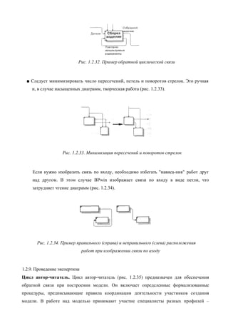 Рис. 1.2.32. Пример обратной циклической связи



  ■ Следует минимизировать число пересечений, петель и поворотов стрелок. Это ручная
    и, в случае насыщенных диаграмм, творческая работа (рис. 1.2.33).




                   Рис. 1.2.33. Минимизация пересечений и поворотов стрелок



     Если нужно изобразить связь по входу, необходимо избегать "нависа-ния" работ друг
     над другом. В этом случае BPwin изображает связи по входу в виде петли, что
     затрудняет чтение диаграмм (рис. 1.2.34).




       Рис. 1.2.34. Пример правильного (справа) и неправильного (слева) расположения
                               работ при изображении связи по входу


1.2.9. Проведение экспертизы
Цикл автор-читатель. Цикл автор-читатель (рис. 1.2.35) предназначен для обеспечения
обратной связи при построении модели. Он включает определенные формализованные
процедуры, предписывающие правила координации деятельности участников создания
модели. В работе над моделью принимают участие специалисты разных профилей –
 