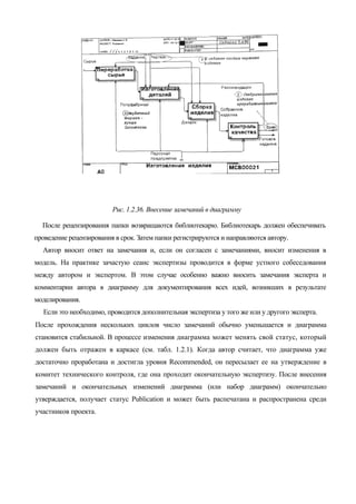 Рис. 1.2.36. Внесение замечаний в диаграмму

  После рецензирования папки возвращаются библиотекарю. Библиотекарь должен обеспечивать
проведение рецензирования в срок. Затем папки регистрируются и направляются автору.
  Автор вносит ответ на замечания и, если он согласен с замечаниями, вносит изменения в
модель. На практике зачастую сеанс экспертизы проводится в форме устного собеседования
между автором и экспертом. В этом случае особенно важно вносить замечания эксперта и
комментарии автора в диаграмму для документирования всех идей, возникших в результате
моделирования.
  Если это необходимо, проводится дополнительная экспертиза у того же или у другого эксперта.
После прохождения нескольких циклов число замечаний обычно уменьшается и диаграмма
становится стабильной. В процессе изменения диаграмма может менять свой статус, который
должен быть отражен в каркасе (см. табл. 1.2.1). Когда автор считает, что диаграмма уже
достаточно проработана и достигла уровня Recommended, он пересылает ее на утверждение в
комитет технического контроля, где она проходит окончательную экспертизу. После внесения
замечаний и окончательных изменений диаграмма (или набор диаграмм) окончательно
утверждается, получает статус Publication и может быть распечатана и распространена среди
участников проекта.
 