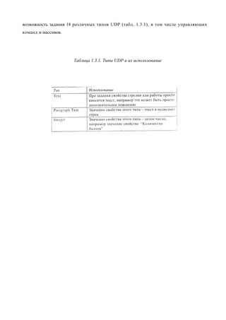 возможность задания 18 различных типов UDP (табл. 1.3.1), в том числе управляющих
команд и массивов.




                      Таблица 1.3.1. Типы UDP и их использование
 