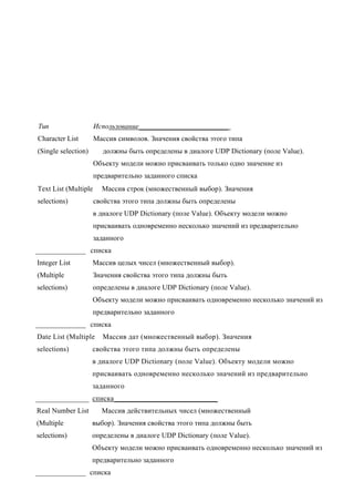 Тип                   Использование_________________________
Character List        Массив символов. Значения свойства этого типа
(Single selection)      должны быть определены в диалоге UDP Dictionary (поле Value).
                      Объекту модели можно присваивать только одно значение из
                      предварительно заданного списка
Text List (Multiple     Массив строк (множественный выбор). Значения
selections)           свойства этого типа должны быть определены
                      в диалоге UDP Dictionary (поле Value). Объекту модели можно
                      присваивать одновременно несколько значений из предварительно
                      заданного
______________ списка
Integer List         Массив целых чисел (множественный выбор).
(Multiple            Значения свойства этого типа должны быть
selections)          определены в диалоге UDP Dictionary (поле Value).
                     Объекту модели можно присваивать одновременно несколько значений из
                     предварительно заданного
______________ списка
Date List (Multiple     Массив дат (множественный выбор). Значения
selections)          свойства этого типа должны быть определены
                     в диалоге UDP Dictionary (поле Value). Объекту модели можно
                     присваивать одновременно несколько значений из предварительно
                     заданного
_______________ списка_____________________________
Real Number List        Массив действительных чисел (множественный
(Multiple            выбор). Значения свойства этого типа должны быть
selections)          определены в диалоге UDP Dictionary (поле Value).
                     Объекту модели можно присваивать одновременно несколько значений из
                     предварительно заданного
______________ списка
 