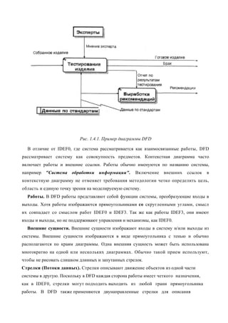 Рис. 1.4.1. Пример диаграммы DFD

  В отличие от IDEF0, где система рассматривается как взаимосвязанные работы, DFD
рассматривает систему как совокупность предметов. Контекстная диаграмма часто
включает работы и внешние ссылки. Работы обычно именуются по названию системы,
например   "Система   обработки    информации".    Включение     внешних   ссылок   в
контекстную диаграмму не отменяет требования методологии четко определить цель,
область и единую точку зрения на моделируемую систему.
  Работы. В DFD работы представляют собой функции системы, преобразующие входы в
выходы. Хотя работы изображаются прямоугольниками со скругленными углами, смысл
их совпадает со смыслом работ IDEF0 и IDEF3. Так же как работы IDEF3, они имеют
входы и выходы, но не поддерживают управления и механизмы, как IDEF0.
  Внешние сущности. Внешние сущности изображают входы в систему и/или выходы из
системы. Внешние сущности изображаются в виде прямоугольника с тенью и обычно
располагаются по краям диаграммы. Одна внешняя сущность может быть использована
многократно на одной или нескольких диаграммах. Обычно такой прием используют,
чтобы не рисовать слишком длинных и запутанных стрелок.
Стрелки (Потоки данных). Стрелки описывают движение объектов из одной части
системы в другую. Поскольку в DFD каждая сторона работы имеет четкого назначения,
как в IDEF0, стрелки могут подходить выходить из любой грани прямоугольника
работы. В DFD также применяются двунаправленные стрелки для описания
 