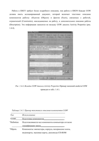 Работа в IDEF3 требует более подробного описания, чем работа в IDEF0 Каждая UOW
должна иметь ассоциированный           документ, который включает текстовое        описание
компонентов работы: объектов (Objects) и фактов (Facts), связанных с работой,
ограничений (Constraints), накладываемых на работу, и дополнительное описание работы
(Description). Эта информация заносится во вкладку UOW диалога Activity Properties (рис.
1.4.4).




          Рис. 1.4.4. Вкладка UOW диалога Activity Properties Пример значений свойств UOW
                                     приведен в табл. 1.4.1.




   Таблица 1.4.1. Пример текстового описания компонентов UOW

 Тun             Использование
 NAME            Подготовка компонентов____________________
"Definition      Подготавливаются все компоненты компьютера согласно
   __________ спецификации заказа _______________________
"Objects         Компоненты: винчестеры, корпуса, материнские платы,
                 видиокарты, звуковые карты, дисководы CD-ROM
 