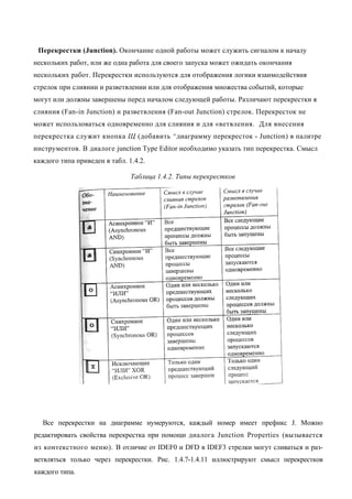 Перекрестки (Junction). Окончание одной работы может служить сигналом к началу
нескольких работ, или же одна работа для своего запуска может ожидать окончания
нескольких работ. Перекрестки используются для отображения логики взаимодействия
стрелок при слиянии и разветвлении или для отображения множества событий, которые
могут или должны завершены перед началом следующей работы. Различают перекрестки я
слияния (Fan-in Junction) и разветвления (Fan-out Junction) стрелок. Перекресток не
может использоваться одновременно для слияния и для «ветвления. Для внесения
перекрестка служит кнопка Щ (добавить ^диаграмму перекресток - Junction) в палитре
инструментов. В диалоге junction Type Editor необходимо указать тип перекрестка. Смысл
каждого типа приведен в табл. 1.4.2.

                               Таблица 1.4.2. Типы перекрестков




  Все перекрестки на диаграмме нумеруются, каждый номер имеет префикс J. Можно
редактировать свойства перекрестка при помощи диалога Junction Properties (вызывается
из контекстного меню). В отличие от IDEF0 и DFD в IDEF3 стрелки могут сливаться и раз-
ветвляться только через перекрестки. Рис. 1.4.7-1.4.11 иллюстрируют смысл перекрестков
каждого типа.
 