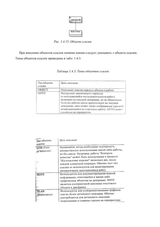 Рис. 1.4.15. Объект ссылки


  При внесении объектов ссылок помимо имени следует указывать л объекта ссылки.
Типы объектов ссылок приведены в табл. 1.4.3.



                            Таблица 1.4.3. Типы объектов ссылок
 