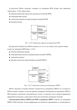 В результате BPwin позволяет создавать на диаграмме DFD четыре типа граничных
стрелок (рис. 1.4.36, сверху вниз):
  ■ обычная граничная стрелка (не допускается нотацией DFD);
  ■ межстраничная ссылка;
  ■ тоннельная стрелка (не предусмотрена нотацией DFD);
  ■ внешняя ссылка.




                           Рис. 1.4.36. Граничные стрелки на диаграмме DFD

  Интересной особенностью BPwin является то, что те же самые типы стрелок можно
создать на диаграмме IDEF0 (рис. 1.4.37):
  ■ обычная граничная стрелка;
  ■ межстраничная ссылка (не предусмотрена нотацией 1DEF0);
  ■ тоннельная стрелка;
  ■ внешняя ссылка (не предусмотрена нотацией IDEF0).




                          Рис. 1.4.37. Граничные стрелки на диаграмме IDEF0

  BPwin допускает создание внешних сущностей на диаграммах IDEF0, но в отличие от
DFD их можно создавать только на границе диаграммы. Размещение на диаграммах IDEF0 и
DFD внешних сущностей, межстраничных ссылок и тоннелей, хотя и является формально
нарушением синтаксиса, существенно облегчает построение смешанных моделей.
  Декомпозиция работы IDEF0 или DFD в диаграмму IDEF3. Стрелки на диаграммах
IDEF0 и DFD означают потоки информации или объектов, передаваемых от одной работы к
 