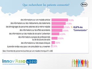 Que recherchent les patients connectés?
 