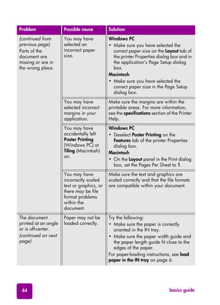basics guide44
(continued from
previous page)
Parts of the
document are
missing or are in
the wrong place.
You may have
selected an
incorrect paper
size.
Windows PC
• Make sure you have selected the
correct paper size on the Layout tab of
the printer Properties dialog box and in
the application’s Page Setup dialog
box.
Macintosh
• Make sure you have selected the
correct paper size in the Page Setup
dialog box.
You may have
selected incorrect
margins in your
application.
Make sure the margins are within the
printable areas. For more information,
see the specifications section of the Printer
Help.
You may have
accidentally left
Poster Printing
(Windows PC) or
Tiling (Macintosh)
on.
Windows PC
• Deselect Poster Printing on the
Features tab of the printer Properties
dialog box.
Macintosh
• On the Layout panel in the Print dialog
box, set the Pages Per Sheet to 1.
You may have
incorrectly scaled
text or graphics, or
there may be file
format problems
within the
document.
Make sure the text and graphics are
scaled correctly and that the file formats
are compatible within your document.
The document
printed at an angle
or is off-center.
(continued on next
page)
Paper may not be
loaded correctly.
Try the following:
• Make sure the paper is correctly
oriented in the IN tray.
• Make sure the paper width guide and
the paper length guide fit close to the
edges of the paper.
For paper-loading instructions, see load
paper in the IN tray on page 6.
Problem Possible cause Solution
 