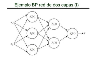 Ejemplo BP red de dos capas (I)
 