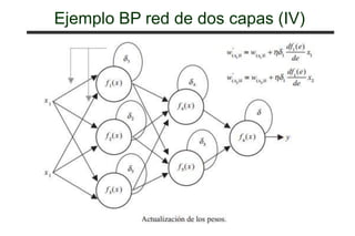 Ejemplo BP red de dos capas (IV)
 