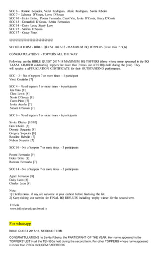 SCC 6 – Domnic Sequeira, Violet Rodrigues, Aleric Rodrigues, Savita Ribeiro
SCC 7 – Lichensa D’Souza, Lorna D’Souza
SCC 10 – Helen Britto, Poorni Fernando, Carol Vaz, Jevita D’Costa, Gracy D’Costa
SCC 13 – Donnabell D’Souza, Renita Fernandes
SCC 14 – Daisy Leon, Stanly Leon
SCC 15 – Simran D’Souza
SCC 17 – Gracy Pinto
@@@@@@@@@@@@@@@
SECOND TERM - BIBLE QUEST 2017-18 - MAXIMUM BQ TOPPERS (more than 7 BQs)
CONGRATULATIONS - TOPPERS ALL THE WAY
Following are the BIBLE QUEST 2017-18 MAXIMUM BQ TOPPERS (those whose name appeared in the BQ
TAAZA KHABER outstanding toppers' list more than 7 times out of 10 BQs held during the year). They
will receive a APPRECIATION CERTIFICATE for their OUTSTANDING performance.
SCC – 3 – No of toppers 7 or more times - 1 participant
Vivet Coutinho [7]
SCC 4 – No of toppers 7 or more times - 6 participants
Ida Pinto [8]
Clara Lewis [8]
Navin D’Souza [8]
Caren Pinto [7]
Jovita Aranha [7]
Steven D’Souza [7]
SCC 6 – No of toppers 7 or more times - 6 participants
Savita Ribeiro [10/10]
Don Ribeiro [8]
Domnic Sequeira [8]
Gregory Sequeira [8]
Rosaline Rebello [7]
Nelson Sequeira [7]
SCC 10 – No of toppers 7 or more times - 3 participants
Poorni Fernando [9]
Helen Britto [8]
Ramona Fernando [7]
SCC 14 – No of toppers 7 or more times - 3 participants
Agnel Fernando [8]
Daisy Leon [8]
Charles Leon [8]
Note:
1] Clarifications, if any are welcome at your earliest before finalising the list.
2] Keep visiting our website for FINAL BQ RESULTS including trophy winner for the second term.
Fr Felix
www.infantjesusjogeshwari.in
For whatsapp
BIBLE QUEST 2017-18, SECOND TERM
CONGRATTULATIONS to Savita Ribeiro, the PARTICIPANT OF THE YEAR. Her name appeared in the
TOPPERS’ LIST in all the TEN BQs held during the second term. For other TOPPERS whose name appeared
in more than 7 BQs click GEM FACEBOOK
 