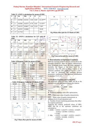 Pankaj Sharma, Kamaljeet Bhambri / International Journal of Engineering Research and
                  Applications (IJERA)      ISSN: 2248-9622 www.ijera.com
                        Vol. 3, Issue 2, March -April 2013, pp.429-436

Table 12: ANOVA calculations for means of GRG
V D SS           MS       F      P     C
    F
C 5       0.0706 0.0141 3.50 0.05 41.29***
S
F   2     0.0546 0.0273 6.78 0.01 31.93**
D      2    0.0135   0.0067   1.68   0.24    7.89*
E      8    0.0323   0.0040                  18.89
T      17   0.1710                           100          Fig 4Main effect plot for S/N Ratio of GRG

Table 13: ANOVA calculations for S/N ratio of
GRG
V D SS         MS      F       P       C
    F
C 5      17.65 3.531 3.15      0.07    40.30
S        3                             ***
F   2    13.75 6.878 6.14      0.02    31.40
         6                             **
D      2    3.430    1.715    1.53    0.27    7.83*
E      8    8.965    1.121                    20.47
T      17   43.80                             100          Fig 5 Interaction plot for means of GRG
            4
                                                      7. Determination of Optimum Condition:
Table 14 Response Table for means of GRG              Both the response and S/N ratio are used to derive the
  Level         CS            F         DOC           optimum conditions. Since for quality characteristic,
    1         0.5133       0.6429      0.5983         Grey Relational Grade larger the better approach is
    2         0.5262       0.5207      0.5312         desirable, the largest is the ideal level for a
    3         0.5177       0.5321      0.5663         parameter. The S/N ratio is always highest at the
    4         0.6495                                  optimum condition. The graphs of Figures 2 and 3
    5         0.6575                                  are used to determine the optimum process
    6         0.5273                                  parameters combination. The optimum combination
  Delta       0.1442       0.1222      0.0671         is therefore V5-F1-D1.
  Rank           1            2           3
                                                      7.1 Predictive Equation and Verification:
    Table 15 Response Table for S/N Ratio of GRG      The predicted values of GRG, MRR and Ra at the
    Level          CS            F          DOC       optimal levels are calculated by using the relation:
      1          -6.013       -3.868       -4.579
      2          -5.792       -5.855       -5.646
      3          -5.735       -5.551       -5.049
      4          -3.759                               Where,
      5                                               ñ - Predicted response value after optimization,
                 -3.645
      6          -5.604                                     - Total mean value of quality characteristic,
     Delta        2.368        1.988        1.067           - Mean value of quality characteristic at
     Rank           1            2            3       optimum level of each parameter and
                                                      o - Number of main machining parameters that affect
                                                      the response parameter.
                                                      Applying this relation, predicted values of GRG,
                                                      MRR and Ra at the optimum conditions are
                                                      calculated as:
                                                      1. ñGRG = 0.5652 + [ (0.6575 - 0.5652) + (0.6429 –
                                                                    0.5652) + (0.5983 - 0.5652) ]
                                                                = 0.7683
                                                      2. ñRa = 0.9222 + [ (1.0067 – 0.9222) + (0.8217 –
                                                                   0.9222) + (0.8200 – 0.9222 ]
       Fig 3 Main effect plot for means of GRG                  = 0.8040 µm.
                                                                                             434 | P a g e
 