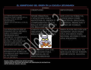 EL SIGNIFICADO DEL ORDEN EN LA ESCUELA SECUNDARIA
                                                        ACTIVIDAD 2
                                       ordenado                        bienvenida


La participación del                   Tener personal                  Son los factores ya
personal que labora en la
escuela con el fin de                  capacitado para                 conocidos como
mantener el                            mantener el orden y             directivos, docentes,
orden en la escuela y en el            cumplimiento de las             alumnos, prefectos y
aula
                                       reglas establecidas en          padres de familia
                                       un reglamento
Las estrategias que se                 Cuenta con un                   Seria platicar con los
utilizan en la escuela                 organigrama y un                alumnos aplicando
para atender los                       reglamento interno              una encuesta para
problemas que
“alteran” la disciplina
                                                                       revisar afondo y dar
en el aula y en la                                                     una solución
escuela, así como los
resultados que se
obtienen con ellas.

Las opiniones de los                   Colaboran con las               No son cumplidas así
estudiantes acerca de                  actividades para                que ellos no le toman
las reglas que orientan                desarrollar su                  importancia alguna
su actuación
en la escuela.
                                       responsabilidad

ESCUELA NORMAL SUPERIOR DEL ESTADO DE PUEBLA
LICENCIATURA EN EDUCACIÓN SECUNDARIA CON ESPECIALIDAD EN MATEMÁTICAS
CORTES ESPINOSA ADRIANA ADELAIDA
 