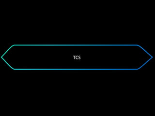 TCS
 