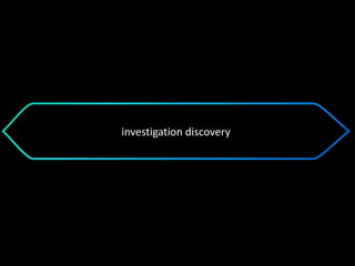 investigation discovery
 