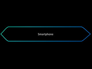 Smartphone
 