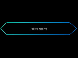 Federal reserve
 