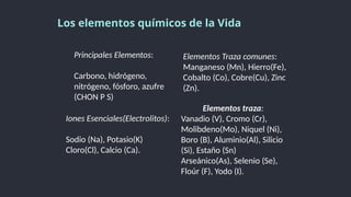 INTRODUCCION A LA BIOQUIMICA CLASE 1 - 3.pptx