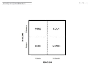 Becoming Innovation Detectives© 100%Open 2010