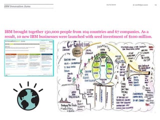 Uncover unmet needs or spot new opportunities for innovation