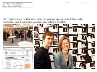 Coordinate production, communications and launch IBM Innovation JamsIBM brought together 150,000 people from 104 countries and 67 companies. As a result, 10 new IBM businesses were launched with seed investment of $100 million.10/10/1014