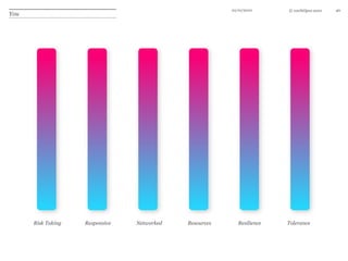 The innovation process is facilitated  through a Catalyst