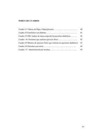 xii
ÍNDICE DE CUADROS
Cuadro #1 Valores de Hipo e Hiperglicemia……………………………… 40
Cuadro #2 Familiares con diabetes……………………………………….. 41
Cuadro #3 IMC (índice de masa corporal) de pacientes diabéticos………. 42
Cuadro #4 Pacientes que realizan ejercicio físico……………………….. 42
Cuadro #5 Minutos de ejercicio físico que realizan los pacientes diabéticos. 43
Cuadro #6 Pacientes con estrés………………………………………….. 44
Cuadro #7 Administración de insulina………………………………….. 45
 