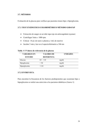 38
3.7. MÉTODOS
Evaluación de la glucosa para verificar que pacientes tienen hipo e hiperglicemia.
3.7.1 TEST ENZIMÁTICO COLORIMÉTRICO MÉTODO GOD-PAP
Extracción de sangre en un tubo tapa roja sin anticoagulante (ayunas)
Centrifugar 5min a 1000 rpm.
Colocar 10 µL de suero o plasma y 1mL de reactivo
Incubar 5 min y leer en el espectrofotómetro a 546 nm
Tabla # 3 Valores de referencia de la glucosa
VARIABLES EN
ESTUDIO
VALORES DE
REFERENCIA
UNIDADES
Glucosa 65 - 110 mg/dL
Hipoglicemia < 50 mg/dL
Hiperglicemia >110 mg/dL
3.7.2 ENTREVISTA
Para encontrar la frecuencia de los factores predisponentes que ocasionan hipo e
hiperglicemia se realizó una entrevista a los pacientes diabéticos (Anexo 1)
 