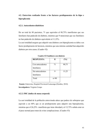 41
4.2. Entrevista realizada frente a los factores predisponentes de la hipo e
hiperglicemia
4.2.1. Antecedentes diabéticos
De un total de 80 pacientes, 71 que equivalen al 88,75% manifiestan que sus
familiares han padecido de diabetes, mientras que 9 mencionan que sus familiares
no han padecido de diabetes equivalente al 11,25%.
La casi totalidad asegura que adquirir una diabetes con hiperglicemia se debe a un
factor predisponente de herencia, mientras que una mínima cantidad han adquirido
diabetes por otra causa. (Cuadro #2)
Cuadro #2 Familiares con diabetes
Fuente: Entrevista, Hospital Provincial Latacunga (Octubre, 2010)
Investigadora: Virginia Crespo
4.2.2. IMC (índice de masa corporal)
La casi totalidad de la población entrevistada aduce que padece de sobrepeso que
equivale a un 60% que es un predisponente para adquirir una hiperglicemia,
mientras que el 26,25% manifiesta que tiene obesidad y el 13,75% señala estar en
el peso normal para tratar de evitar complicaciones. (Cuadro #3)
RESPUESTA fi (%)
Con antecedentes
familiares
71 88,75
Sin antecedentes
familiares
9 11,25
Total n=80
 