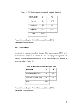 42
Cuadro #3 IMC (índice de masa corporal) de pacientes diabéticos
RESPUESTA fi (%)
Normal 11 13,75
Sobrepeso 48 60
Obesidad 21 26,25
Total n=80
Fuente: Entrevista Hospital Provincial Latacunga (Octubre, 2010)
Investigadora: Virginia Crespo
4.2.3. Ejercicio físico
La mayoría de pacientes no realizan ejercicio físico que representa el 55% en lo
cual están más propensos a contraer diabetes con hiperglicemia porque eso
conlleva al sedentarismo mientras que el 45% si realizan ejercicio y tienden a
mejorar su salud. (Cuadro #4)
Cuadro #4 Pacientes que realizan ejercicio físico
Respuesta fi (%)
Realiza ejercicio físico 36 45
No realiza ejercicio físico 44 55
Total n=80
Fuente: Entrevista Hospital Provincial Latacunga (Octubre, 2010)
Investigadora: Virginia Crespo
 
