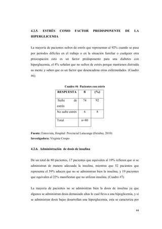 44
4.2.5. ESTRÉS COMO FACTOR PREDISPONENTE DE LA
HIPERGLICEMIA
La mayoría de pacientes sufren de estrés que representan al 92% cuando se pasa
por períodos difíciles en el trabajo o en la situación familiar o cualquier otra
preocupación esto es un factor predisponente para una diabetes con
hiperglucemia, el 8% señalan que no sufren de estrés porque mantienen distraída
su mente y saben que es un factor que desencadena otras enfermedades. (Cuadro
#6)
Cuadro #6 Pacientes con estrés
RESPUESTA fi (%)
Sufre de
estrés
74 92
No sufre estrés 6 8
Total n=80
Fuente: Entrevista, Hospital Provincial Latacunga (Octubre, 2010)
Investigadora: Virginia Crespo
4.2.6. Administración de dosis de insulina
De un total de 80 pacientes, 17 pacientes que equivalen al 19% refieren que si se
administran de manera adecuada la insulina, mientras que 52 pacientes que
representa el 59% aducen que no se administran bien la insulina, y 19 pacientes
que equivalen al 22% manifiestan que no utilizan insulina. (Cuadro #7)
La mayoría de pacientes no se administran bien la dosis de insulina ya que
algunos se administran dosis demasiado altas lo cual lleva a una hipoglicemia, y si
se administran dosis bajas desarrollan una hiperglucemia, esta se caracteriza por
 