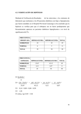 46
4.3. VERIFICACIÓN DE HIPÓTESIS
Mediante la Verificación de Resultados de las entrevistas y los exámenes de
laboratorio que realizamos a los 80 pacientes diabéticos con hipo e hiperglicemia
que fueron atendidos en el Hospital Provincial Latacunga se ha concluido que la
hipótesis es verídica para que el sobrepeso sea un factor predisponente que
frecuentemente aparezca en pacientes diabéticos hiperglicemia a un nivel de
significancia del 5%.
FRECUENCIA
OBSERVADA HIPOGLICEMIA HIPERGLICEMIA TOTAL
SOBREPESO 24 45 69
NORMAL 6 5 11
TOTAL 30 50 80
FRECUENCIA
ESPERADA HIPOGLICEMIA HIPERGLICEMIA TOTAL
SOBREPESO 25,87 43,12 69
NORMAL 4,12 6,87 11
TOTAL 30 50 80
X²=∑ (O-E) ²
E
X²= (24 - 25,87) ² + (45 - 43,12) ² + (6 - 4,12) ² + (5 – 6,87) ²
25,87 43,12 4,12 6,87
X²= 0,14 + 0,08 + 0,86 + 0,50
X²= 1,58
X² crítica, 1gl, 0.05 = 3.84
 