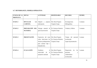 56
6.7. METODOLOGÍA, MODELO OPERATIVO
ETAPAS DE LA
PROPUESTA
METAS ACTIVIDAD RESPONSABLE RECURSO TIEMPO
ETAPA 1 DIVULGAR LA
CAMPAÑA
Adquirir y preparar
información
Dra. Roció Negrete
Virginia Crespo
Investigaciones
bibliográficas
1 semanas
ETAPA 2 PREPARACIÓN DEL
MATERIAL
Entregar material de
guía de prevención
Dr. Francisco Ramírez
Virginia Crespo
Volantes y folletos 1 semanas
ETAPA 3 PRESENTACIÓN Exposición del tema
cómo intervienen los
factores predisponentes
para contraer hipo e
hiperglicemia
Dra. Roció Negrete
Dr. Francisco Ramírez
Virginia Crespo
Tiempo del personal
involucrado
Lugar de presentación
1 semana
ETAPA 4 EVALUACIÓN Establecer la
efectividad de la
propuesta realizada
Dra. Roció Negrete
Dr. Francisco Ramírez
Virginia Crespo
Disposición de los
pacientes y
colaboradores
involucrados
1 semana
 