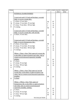 ITEM QTY UNIT RATE
(RM)
AMOUNT
(RM)
A
B
C
D
F
G
H
I
J
K
L
M
N
O
P
Q
D
S
INTERNAL FLOOR FINISHES
Cement and sand (1:3) beds and backings; screeded
finish; to receive ceramic tiles:-
To floors; 42 mm thick.
To drops; 19 mm thick; 50 mm high.
To drop; 19 mm thick; 100 mm high.
To skirting
Cement and sand (1:3) beds and backings; screeded
finish; to receive ceramic tiles with anti-slip:-
To floors; 42 mm thick.
Cement and sand (1:3) beds and backings; screeded
finish; to receive homogeneous tiles:-
To floors; 42 mm thick.
To drops; 19 mm thick; 50 mm high.
To drop; 19 mm thick; 100 mm high.
To skirtings
200mm x 20mm x 8mm Thick approved ceramic tiles
as described; of approved pattern and colour; laid on
cement screed (measured separately); including
pointing:-
To floors.
To drops; 50 mm high.
To drop; 100 mm high.
To skirting
200mm x 20mm x 8mm Thick approved anti slip
ceramic tiles as described; of approved pattern and
colour; laid on cement screed (measured separately);
including:-
To floors
300mm x 300mm x 8mm Thick approved
homogeneous tiles as described; or approved pattern
and colour; laid on cement screed (measured
separately); including pointing:-
To floors.
To drops; 50 mm high.
To drop; 100 mm high.
To skirting
TO COLLECTION:
39
5
1
46
28
58
1
11
26
39
5
1
46
28
58
1
11
26
M²
M
M
M
M²
M²
M
M
M
M²
M
M
M
M²
M²
M
M
M
 