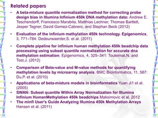 Normalization of Illumina 450 DNA methylation data | PPTX