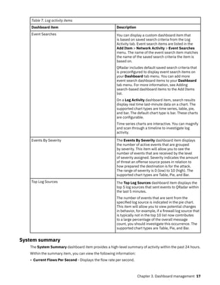 IBM Qradar Users Guide IBM Qradar Training Guide | PDF