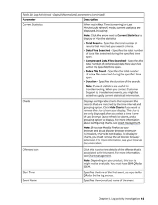IBM Qradar Users Guide IBM Qradar Training Guide | PDF