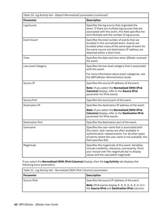 IBM Qradar Users Guide IBM Qradar Training Guide | PDF