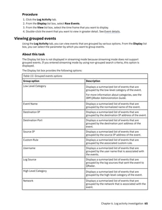 IBM Qradar Users Guide IBM Qradar Training Guide | PDF