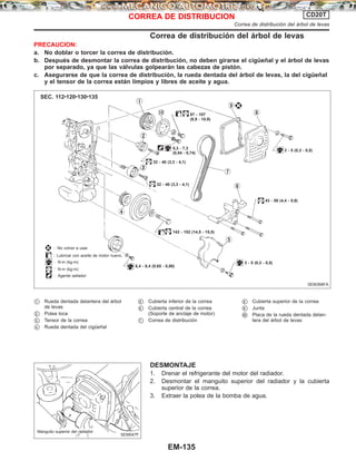 Correa de distribución del árbol de levas
PRECAUCION:
a. No doblar o torcer la correa de distribución.
b. Después de desmontar la correa de distribución, no deben girarse el cigüeñal y el árbol de levas
por separado, ya que las válvulas golpearán las cabezas de pistón.
c. Asegurarse de que la correa de distribución, la rueda dentada del árbol de levas, la del cigüeñal
y el tensor de la correa están limpios y libres de aceite y agua.
ć1 Rueda dentada delantera del árbol
de levas
ć2 Polea loca
ć3 Tensor de la correa
ć4 Rueda dentada del cigüeñal
ć5 Cubierta inferior de la correa
ć6 Cubierta central de la correa
(Soporte de anclaje de motor)
ć7 Correa de distribución
ć8 Cubierta superior de la correa
ć9 Junta
ć10 Placa de la rueda dentada delan-
tera del árbol de levas
DESMONTAJE
1. Drenar el refrigerante del motor del radiador.
2. Desmontar el manguito superior del radiador y la cubierta
superior de la correa.
3. Extraer la polea de la bomba de agua.
SEM368FA
6,4 - 8,4 (0,65 - 0,86)
Lubricar con aceite de motor nuevo.
N·m (kg-m)
N·m (kg-m)
Agente sellador
5,3 - 7,3
(0,54 - 0,74)
3 - 5 (0,3 - 0,5)
87 - 107
(8,9 - 10,9)
32 - 40 (3,3 - 4,1)
32 - 40 (3,3 - 4,1)
142 - 152 (14,5 - 15,5)
3 - 5 (0,3 - 0,5)
43 - 58 (4,4 - 5,9)
SEC. 112v120v130v135
: No volver a usar
SEM047F
.
Manguito superior del radiador
CORREA DE DISTRIBUCION CD20T
Correa de distribución del árbol de levas
EM-135
 