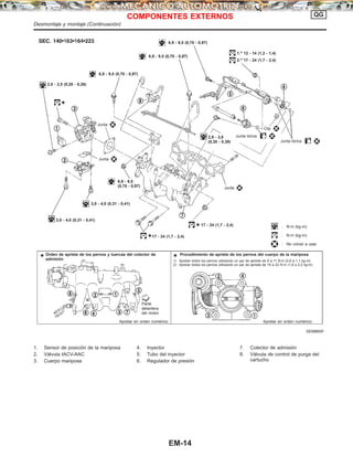 1. Sensor de posición de la mariposa
2. Válvula IACV-AAC
3. Cuerpo mariposa
4. Inyector
5. Tubo del inyector
6. Regulador de presión
7. Colector de admisión
8. Válvula de control de purga del
cartucho
SEM865F
6,9 - 9,5 (0,70 - 0,97)
6,9 - 9,5 (0,70 - 0,97)
6,9 - 9,5 (0,70 - 0,97)
6,9 - 9,5
(0,70 - 0,97)
2,0 - 2,5 (0,20 - 0,26)
1.o
12 - 14 (1,2 - 1,4)
2.o
17 - 24 (1,7 - 2,4)
Clip
.
Junta tórica
Junta tórica
2,9 - 3,8
(0,30 - 0,39)
Junta
Junta
Junta
3,0 - 4,0 (0,31 - 0,41)
3,0 - 4,0 (0,31 - 0,41)
17 - 24 (1,7 - 2,4)
17 - 24 (1,7 - 2,4) : N·m (kg-m)
: N·m (kg-m)
: No volver a usar.
Orden de apriete de los pernos y tuercas del colector de
admisión
Procedimiento de apriete de los pernos del cuerpo de la mariposa
1) Apretar todos los pernos utilizando un par de apriete de 9 a 11 N·m (0,9 a 1,1 kg-m)
2) Apretar todos los pernos utilizando un par de apriete de 18 a 22 N·m (1,8 a 2,2 kg-m)
Parte
delantera
del motor
Apretar en orden numérico. Apretar en orden numérico.
COMPONENTES EXTERNOS QG
Desmontaje y montaje (Continuacio´n)
EM-14
 