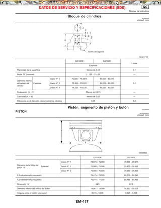 Bloque de cilindros NCEM0033
Unidad: mm
SEM171D
QG16DE QG18DE
Límite
Estándar
Planicidad de la superficie Menos de 0,03 0,1
Altura “H” (nominal) 213,95 - 214,05 —
Diámetro interno
del rebajo del
cilindro
Estándar
Grado N° 1 76,000 - 76,0610 80,000 - 80,010
0,2Grado N° 2 76,010 - 76,020 80,010 - 80,020
Grado N° 3 76,020 - 76,030 80,020 - 80,030
Ovalización (X − Y) Menos de 0,015 —
Conicidad (A − B) Menos de 0,01 —
Diferencia en el diámetro interior entre los cilindros 0,05 0,2
Pistón, segmento de pistón y bulón NCEM0034
PISTON NCEM0034S01
Unidad: mm
SEM882E
QG16DE QG18DE
Diámetro de la falda del
pistón “A”
Estándar
Grado N° 1 75,975 - 75,985 79,965 - 79,975
Grado N° 2 75,985 - 75,995 79,975 - 79,985
Grado N° 3 75,995 - 76,005 79,985 - 79,995
0,5 sobretamaño (repuesto) 76,475 - 76,505 80,215 - 80,245
1,0 sobretamaño (repuesto) 76,975 - 77,005 80,465 - 80,495
Dimensión “a” 44,5 42,3
Diámetro interior del orificio del bulón 18,987 - 18,999 18,993 - 19,005
Holgura entre el pistón y la pared 0,015 - 0,035 0,025 - 0,045
Centro del cigüeñal
20
60
100
DATOS DE SERVICIO Y ESPECIFICACIONES (SDS) QG
Bloque de cilindros
EM-187
 