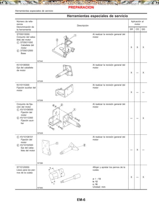 Herramientas especiales de servicio
Número de refe-
rencia
Denominación de
la herramienta
Descripción
Aplicación al
motor
SR CD QG
ST0501S000
Conjunto del caba-
llete del motor
ć1 ST05011000
Caballete del
motor
ć2 ST05012000
Base
NT042
Al realizar la revisión general del
motor
X X X
KV10106500
Eje del caballete
de motor
NT028
Al realizar la revisión general del
motor
X — X
KV10115300
Fijación auxiliar del
motor
NT008
Al realizar la revisión general del
motor
X — —
Conjunto de fija-
ción del motor
ć1 KV10106500
Fijación del
motor
ć2 KV10113300
Fijación auxi-
liar
NT029
Al realizar la revisión general del
motor
— — X
ć1 KV10108101
Fijación del
motor
ć2 KV10102500
Eje del caba-
llete del motor
NT366
Al realizar la revisión general del
motor
— X —
ST10120000
Llave para los per-
nos de la culata
NT583
Aflojar y apretar los pernos de la
culata
X — X
a J : 13
b: 12
c: 10
Unidad: mm
PREPARACION
Herramientas especiales de servicio
EM-6
 