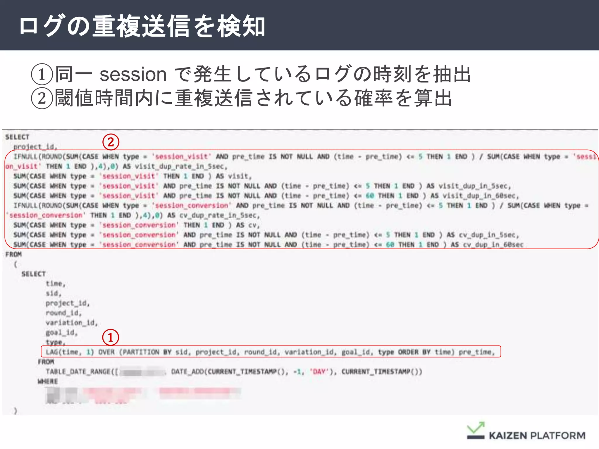 ログの重複送信を検知
①同一 session で発生しているログの時刻を抽出
②閾値時間内に重複送信されている確率を算出
①
②
 