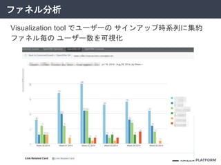 ファネル分析
Visualization tool でユーザーの サインアップ時系列に集約
ファネル毎の ユーザー数を可視化
 