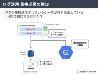ログ活用 重複送信の検知
Customer web site
Kaizen JS
集計前の生ログ
を格納
サービスサイト
から問い合わせ
ログが重複送信されているケースが時折発生している
=>BQで検知できないか？
Kaizen JS
よくあるケース
はタグ二重貼り
End-user access
Hourly
data
 