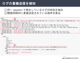 ログの重複送信を検知
①同一 session で発生しているログの時刻を抽出
②閾値時間内に重複送信されている確率を算出
①
②
 