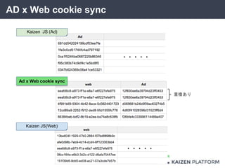 ・・・・・
AD x Web cookie sync
Kaizen JS (Ad)
Kaizen JS(Web)
重複あり
Ad x Web cookie sync
・・・・・
 
